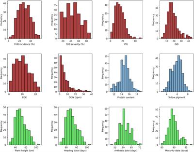 Multi-locus genome-wide association studies reveal the genetic architecture of Fusarium head blight resistance in durum wheat